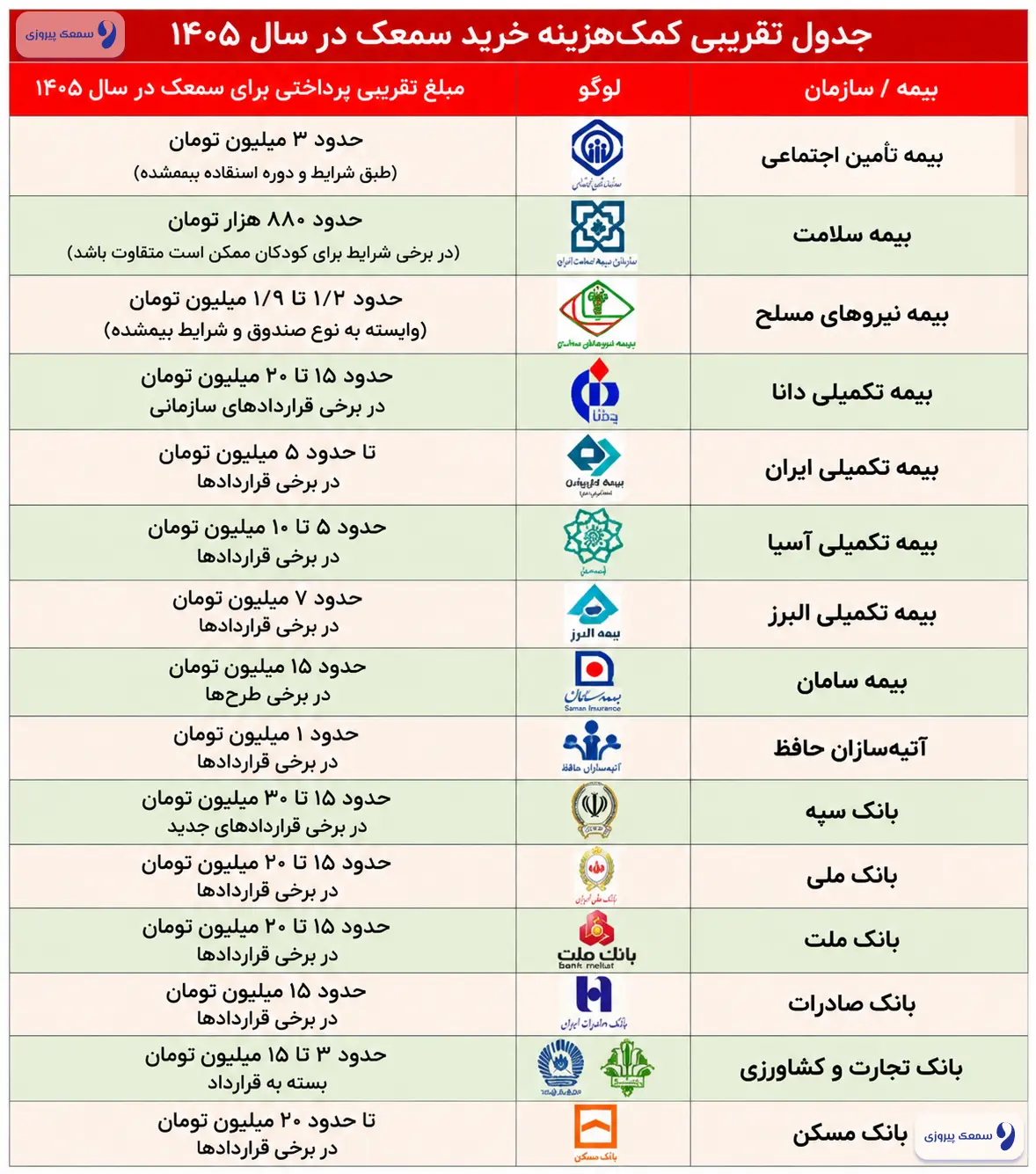 قیمت سمعک دولتی